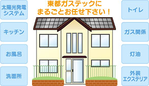 東都ガステック株式会社PR画像1 東都ガステック株式会社PR画像1