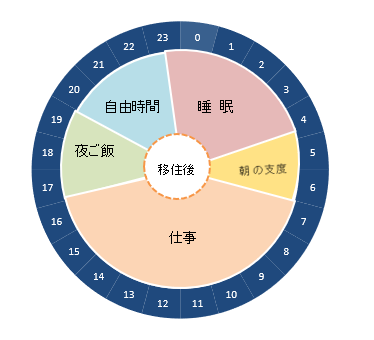 生活パターングラフ2