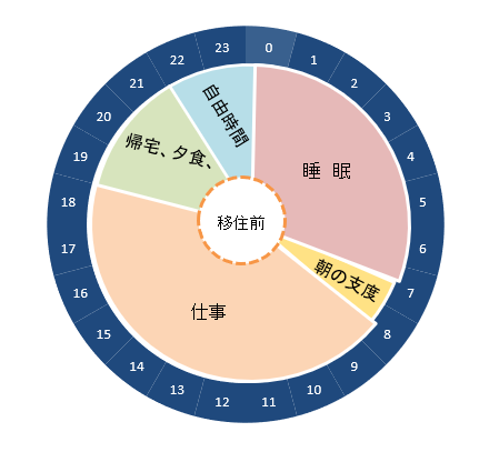 生活パターングラフ1